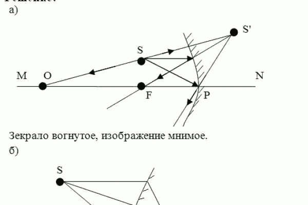 Купить наркотики онлайн