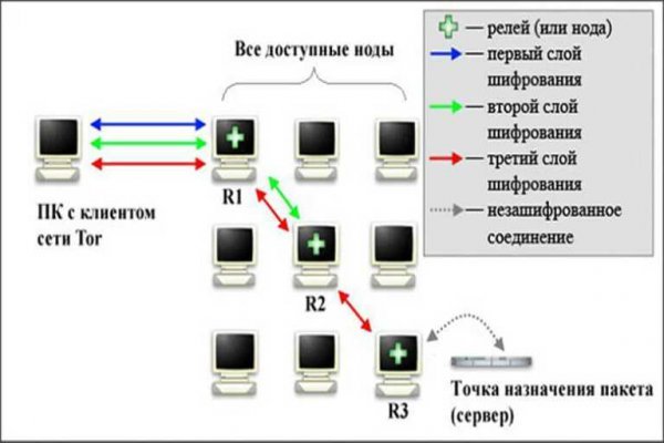 Как зайти в кракен торе